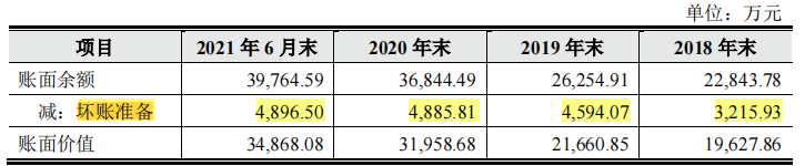 鑫宏业突击入股和大额分红，借贷超过19元，外买数百万增票抵税