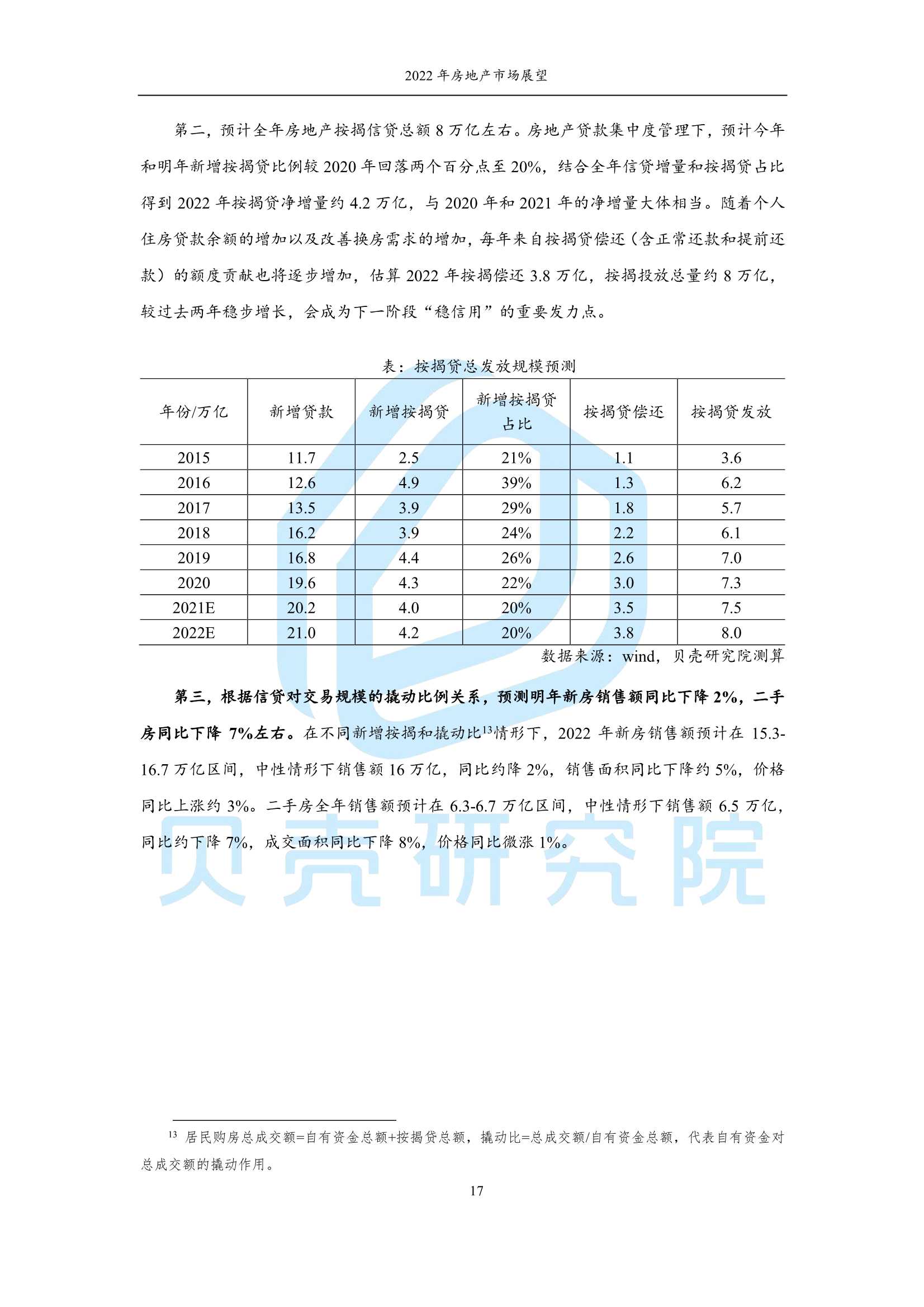 2022年房地产市场展望：从链式衰退到良性循环（贝壳研究院）