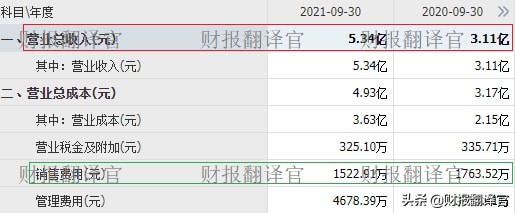 云游戏+区块链+机器人概念企业,Q3利润大涨180%,股价却遭拦腰斩断