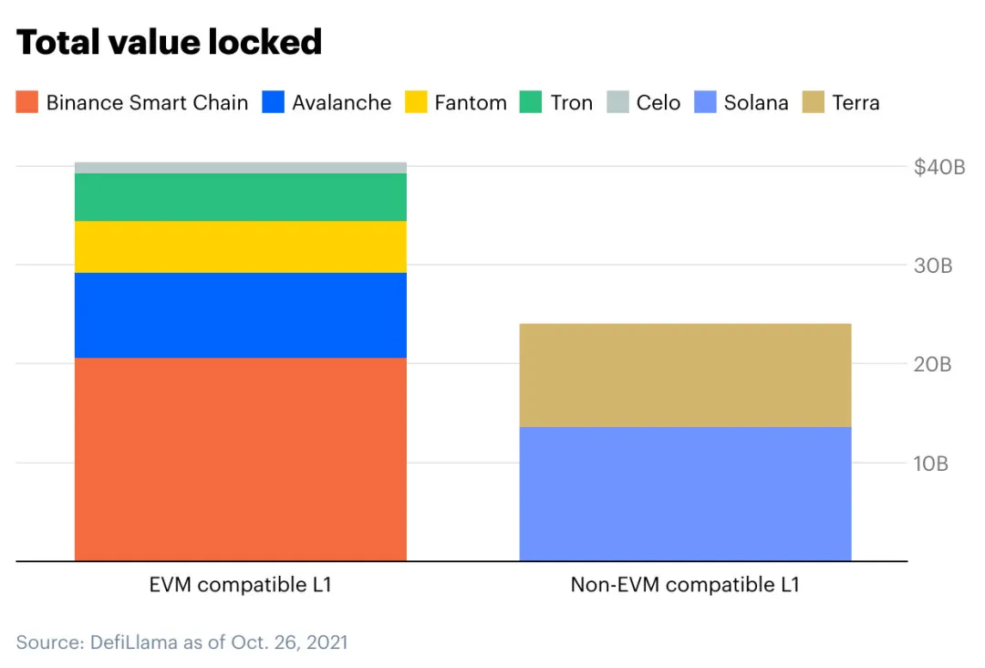 以太坊扩容空窗期，Coinbase 如何看待各层及侧链的解决方案？