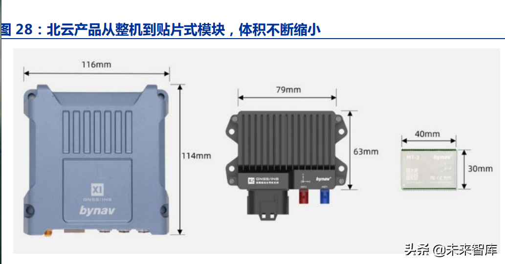 汽车高精度定位行业专题:汽车智能化的从0到1,高精度定位全景结构