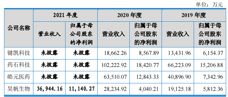 昊帆生物大额理财募资补流，客户或潜在关系隐而未披