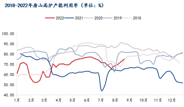 下周钢价已定！钢厂最新调价！2022年全国粗钢产量分析及9月预判