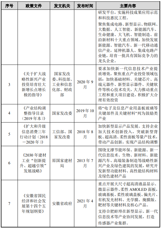 安徽蚌埠-超薄柔性玻璃（UTG）二期项目可行性研究报告