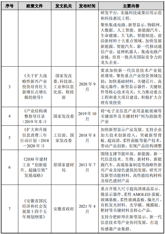 安徽蚌埠-超薄柔性玻璃（UTG）二期項(xiàng)目可行性研究報(bào)告