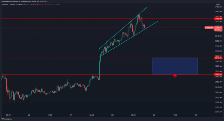 以太坊涨至2.5个月最高：专家看到积极信号