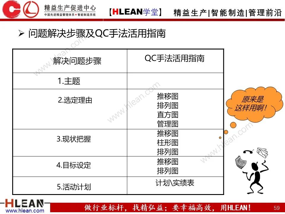 「精益學堂」班組長管理能力提升之品質管理