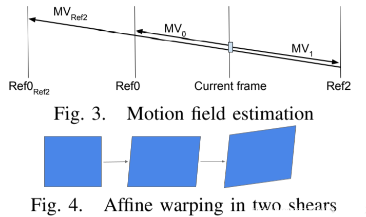 AV1编码技术分析