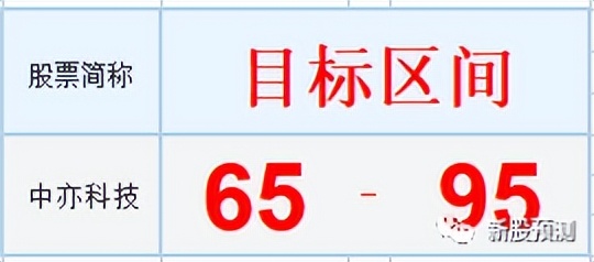 中亦科技301208[IT 运行维护 服务软硬件自主智能运维运营数据分析]