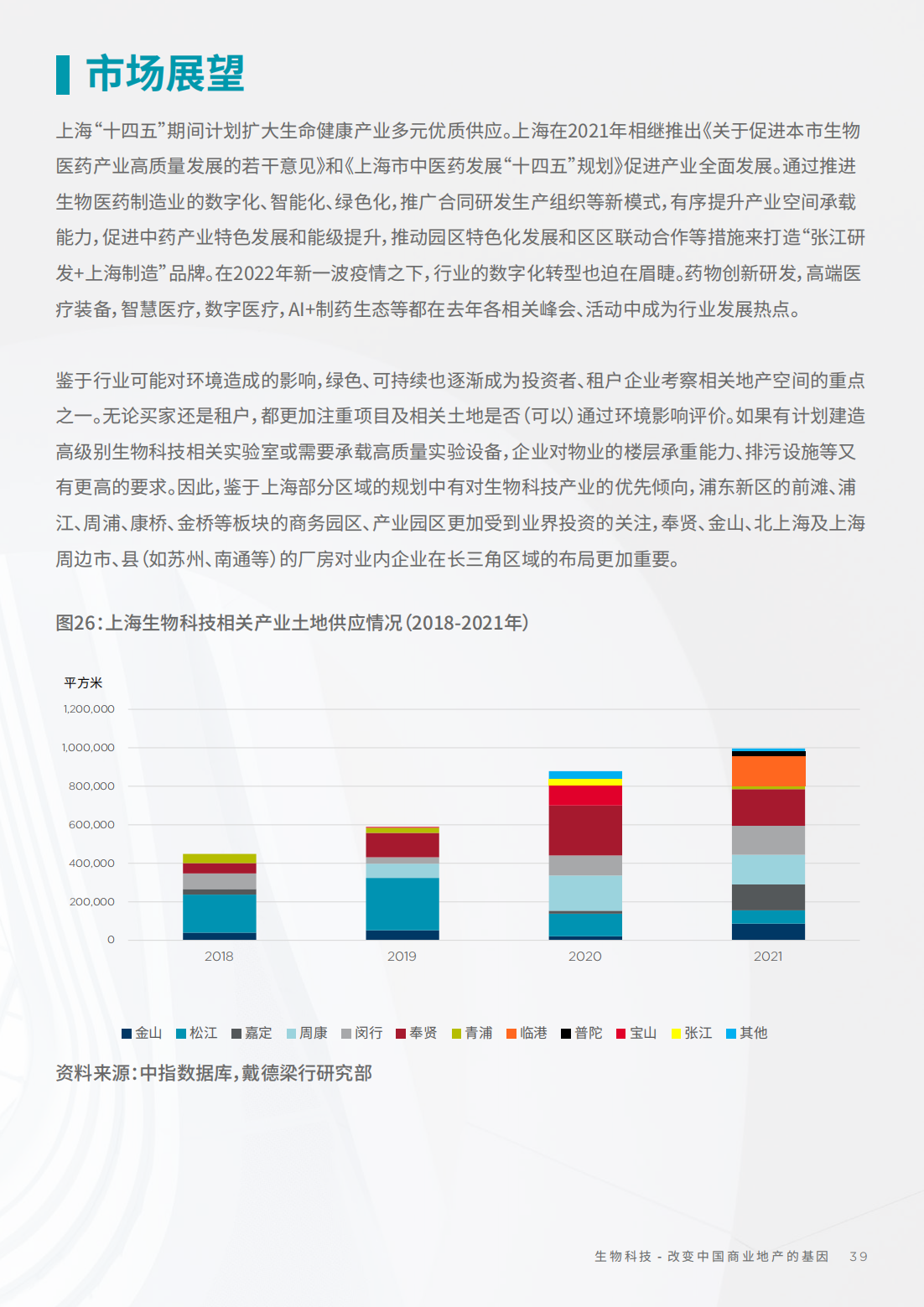2022年生物科技行业研究报告（改变中国商业地产的基因）