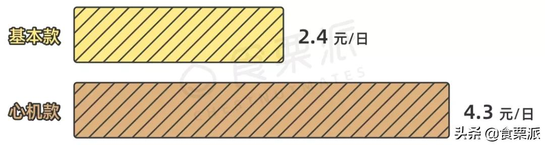 维生素b8（65款复合维生素产品选购清单）