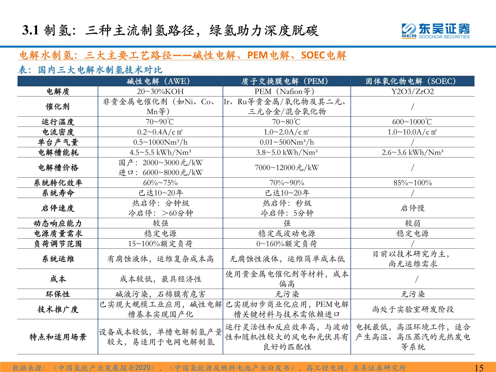 氢能系列研究一：氢能源产业链分析