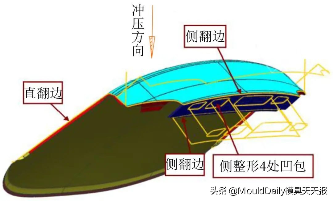 东风模具：行李箱外板浮动整形模设计