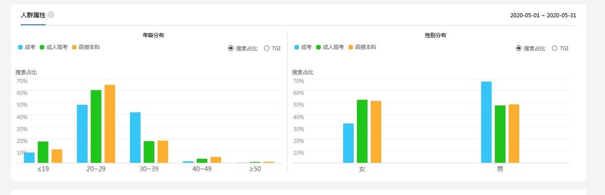 成人高考班（2022年成人高考考试报名条件）