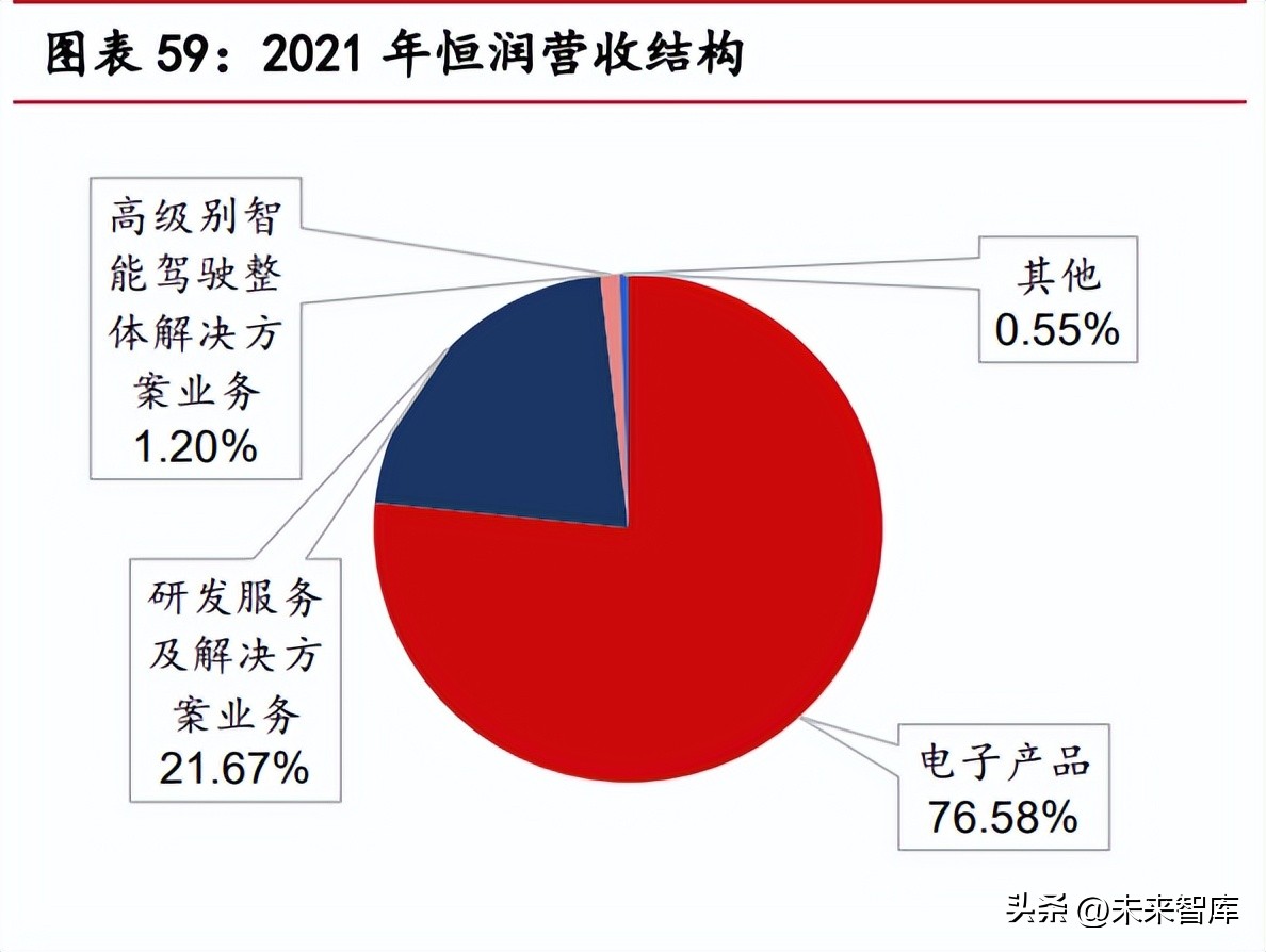 汽车智能座舱行业研究：自主品牌崛起，国内Tier1有望直接受益