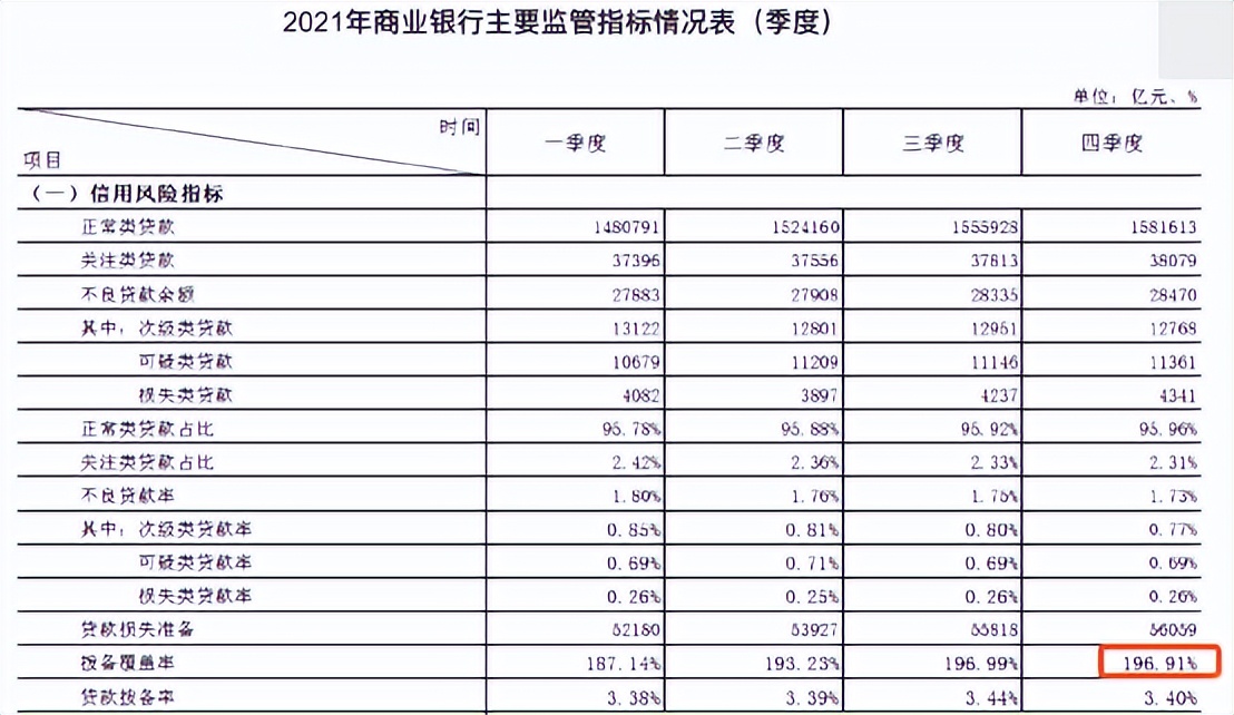 银行：收到两个好消息