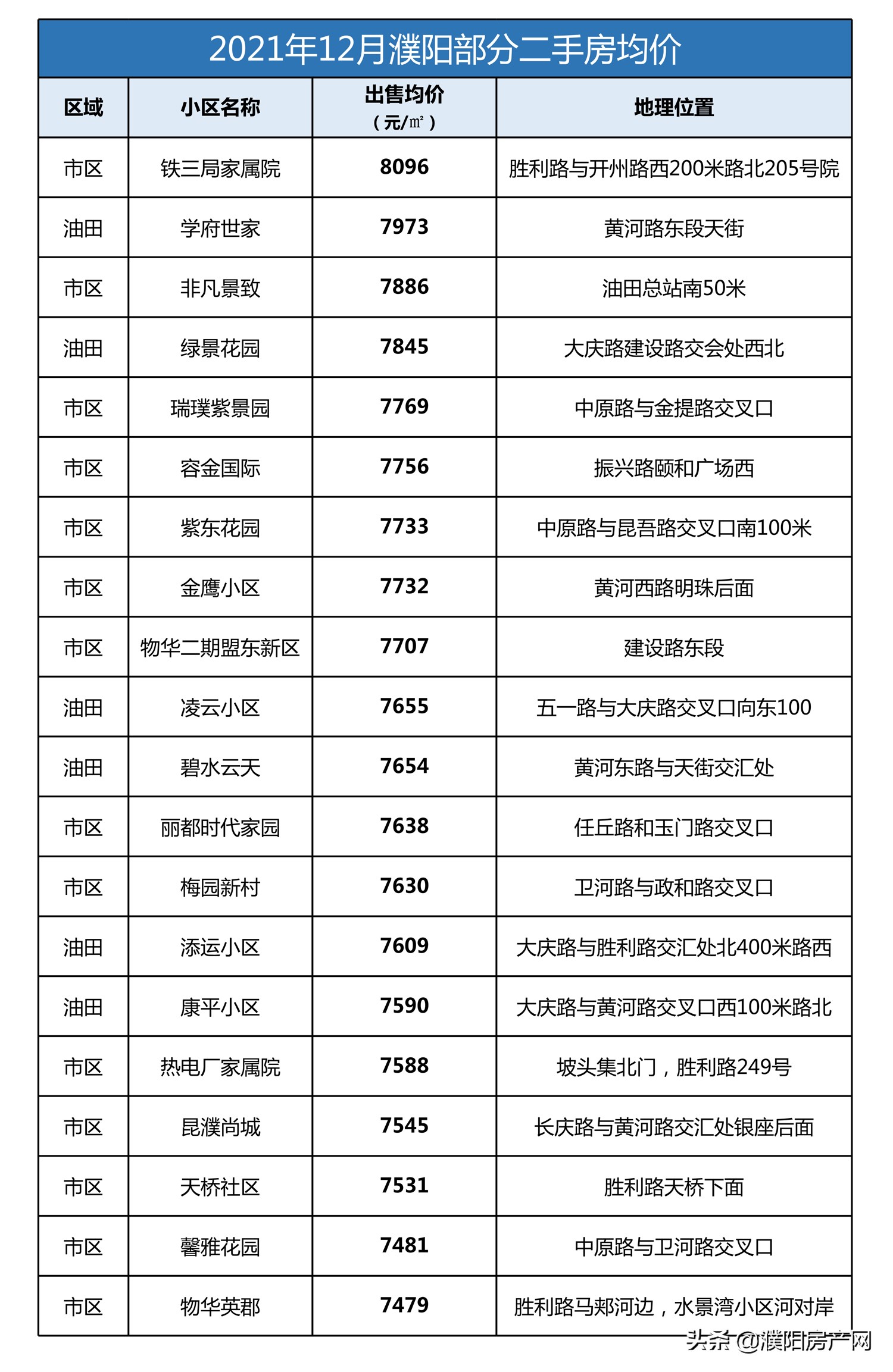 油田二手房,油田二手房最新消息