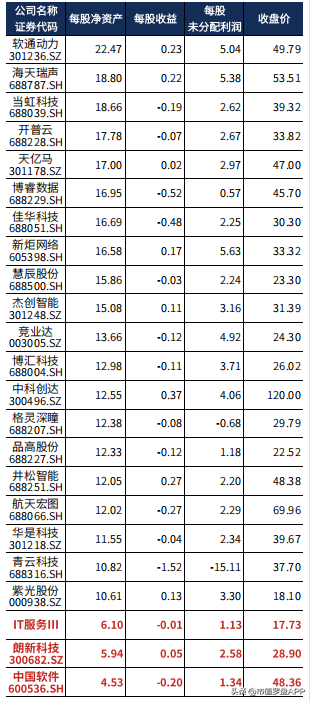 中国软件：企业能借信创板块的利好夯实地基吗？