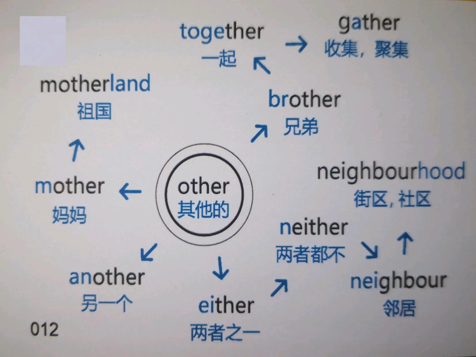 200张思维导图速记初中英语必背1600单词，中考必掌握，家长收藏