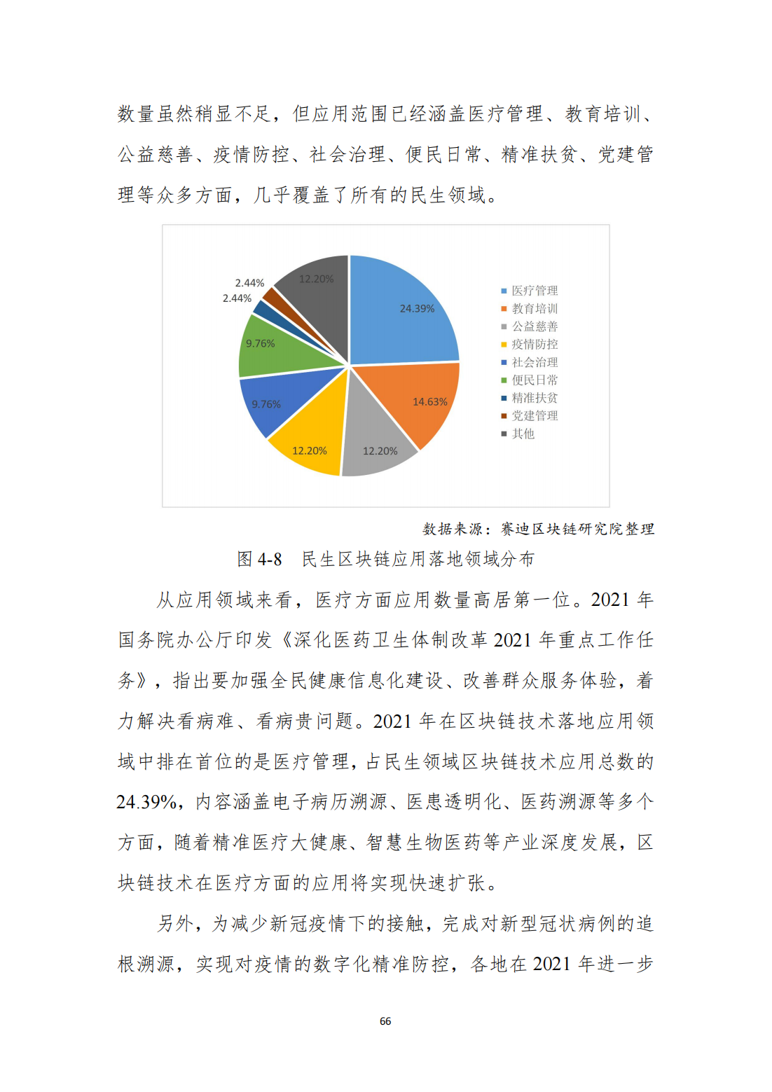 中国区块链发展白皮书—总体现状、产业发展、技术创新、行业应用