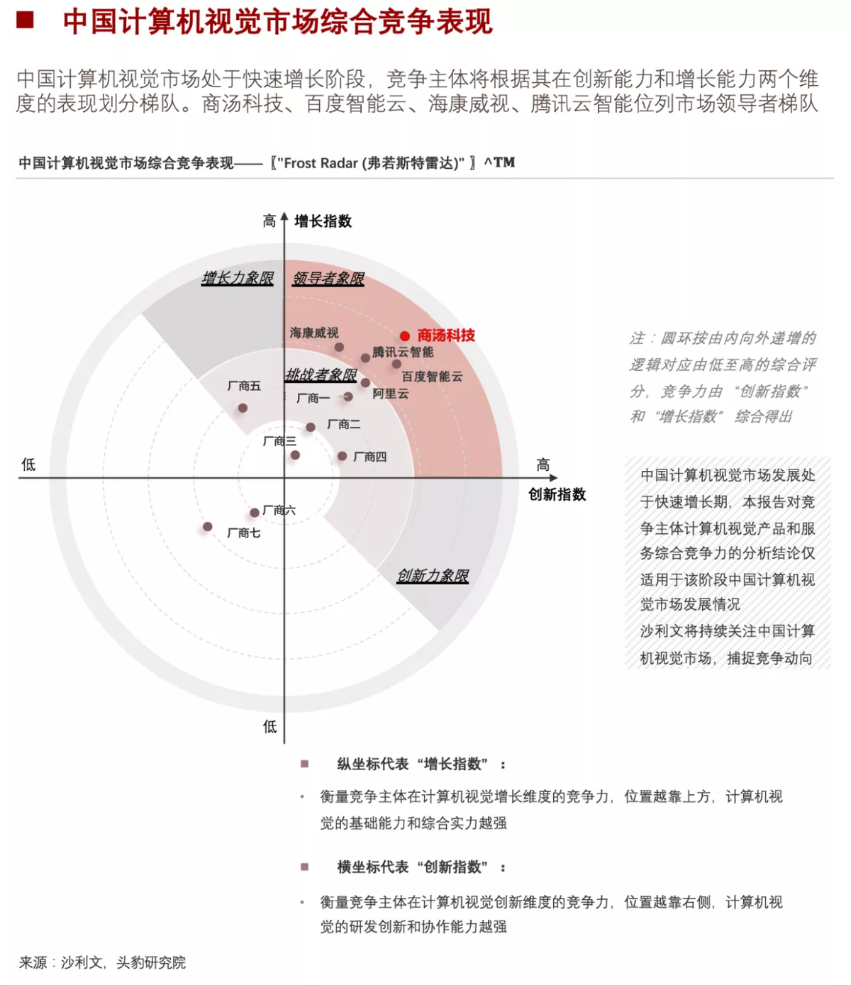 商汤发布首份业绩报告，数字经济新拐点，商汤的价值逻辑变了吗？