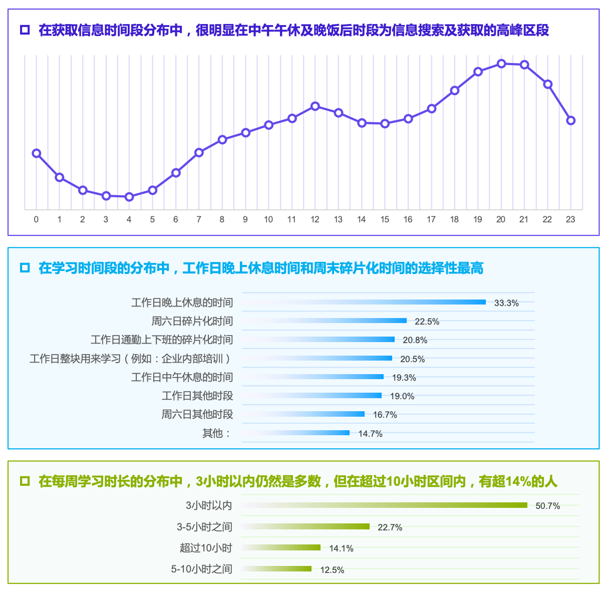 职教创作者增长超80%，抖音短视频+直播成为知识付费重要场景