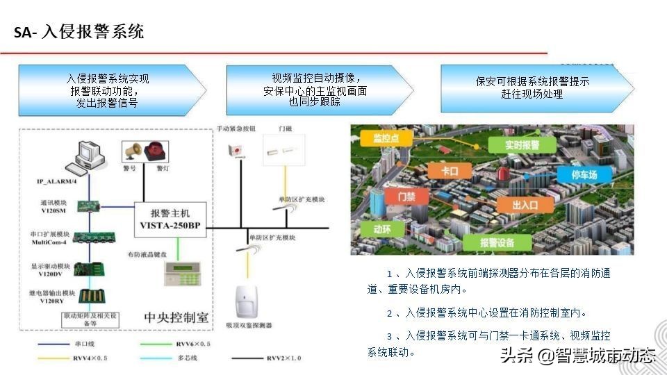 5G智慧建筑解决方案2021
