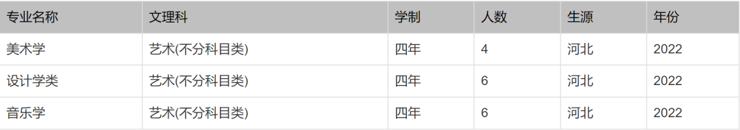 北京印刷学院、石河子大学、西安外国语大学2022本科招生计划