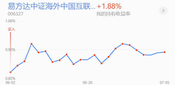 基金收评丨新能源车、光伏上涨，加仓还是减仓？