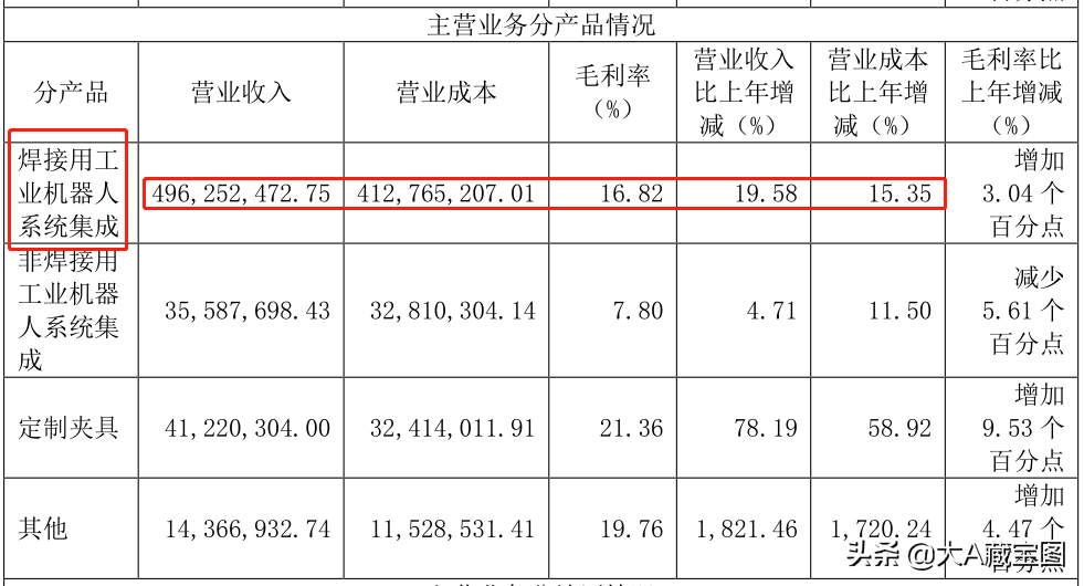 江苏北人：弹性很大的新能车产线机器人