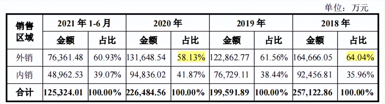 天新药业三年分红超过募资额，过往劣迹难消，与供应商数据不一