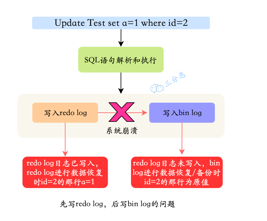 面渣逆袭：MySQL六十六问，两万字+五十图详解！有点六