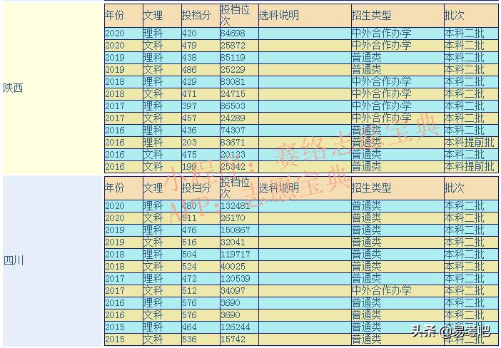 渭南师范学院怎么样 渭南师范出来能当老师吗(图1)