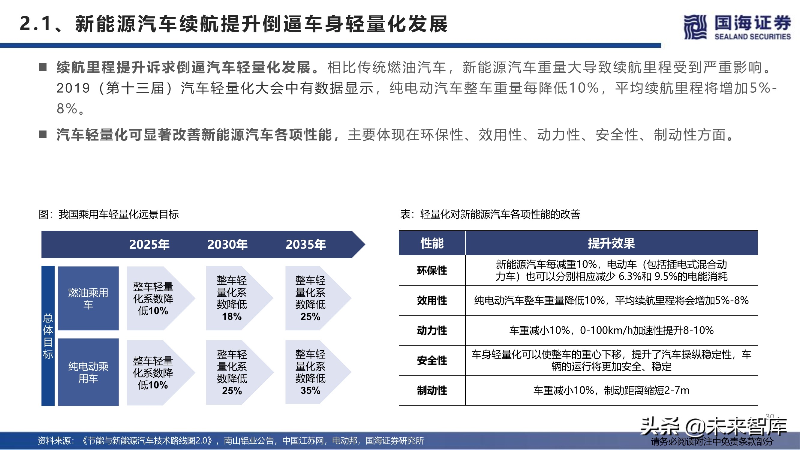 汽车行业深度报告：特斯拉生产制造革命之一体化压铸