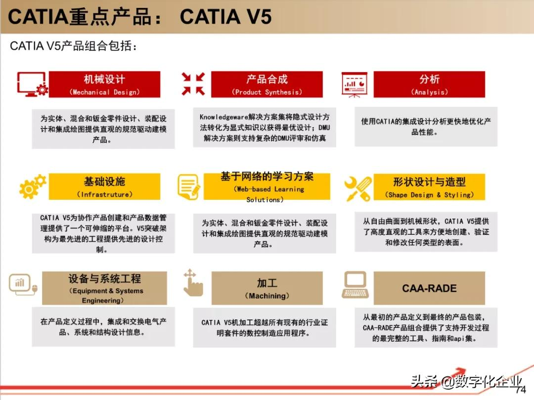 190页PPT读懂工业软件巨头达索Dassault