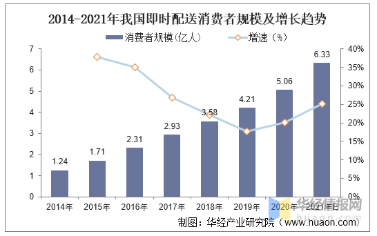 2020年即时配送行业现状，自动化配送或是未来即时配送的主要方式