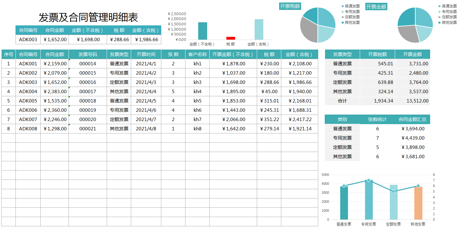 熬了7夜做好的全自动发票管理表，老板直接奖励6k，带公式套用