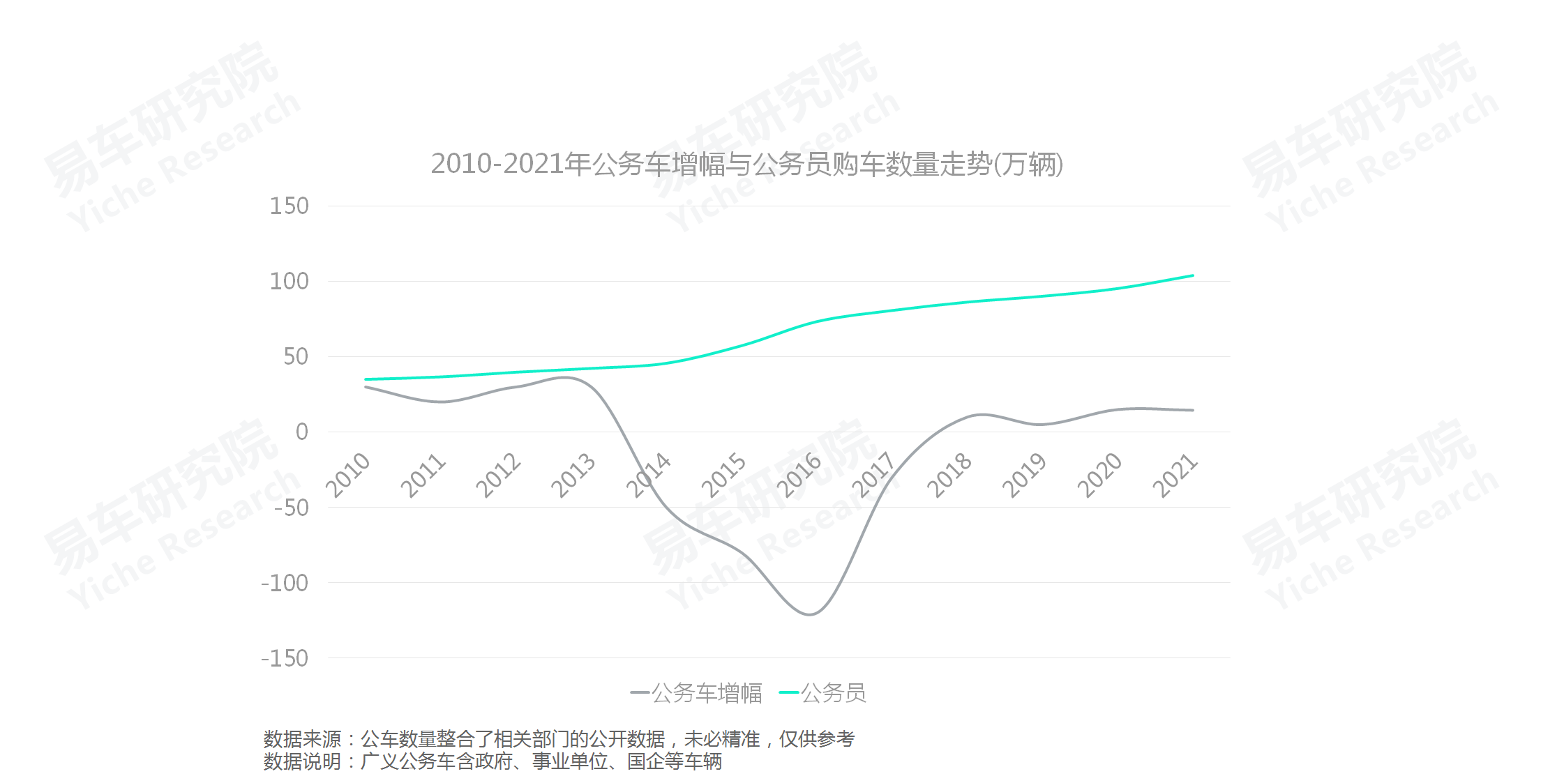 易车招聘（如何角逐公务员车市）