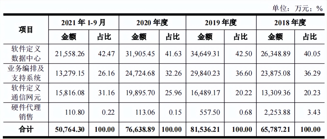 赛特斯股权分散，依赖税补，毛利率远超同行，应收账款高企