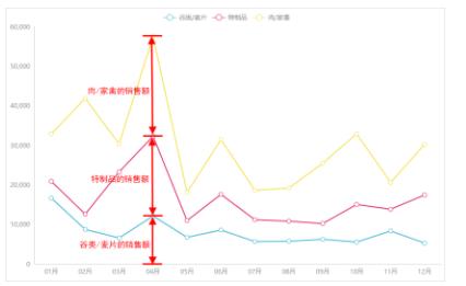 市场分析怎么做（市场数据分析怎么做）