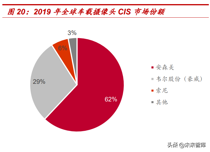 汽车电子行业分析报告：汽车电动智能化发展，引领电子行业新机遇