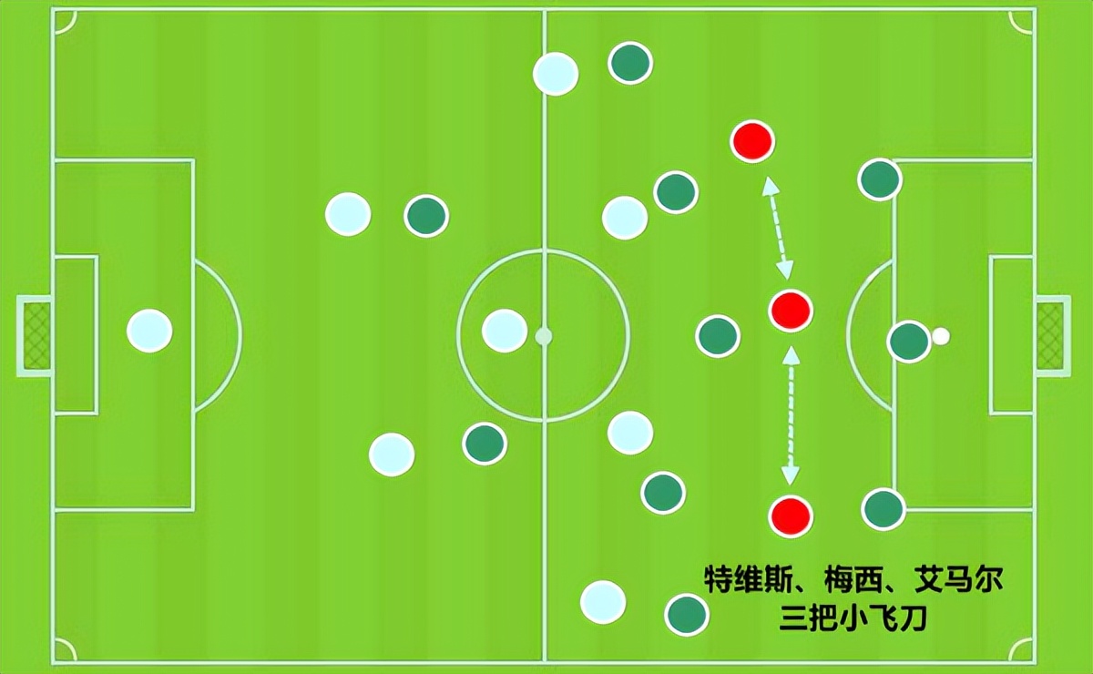 四次参加世界杯球员(梅西的前4届世界杯，有过哪些好帮手？最合适他的人伤他最深)