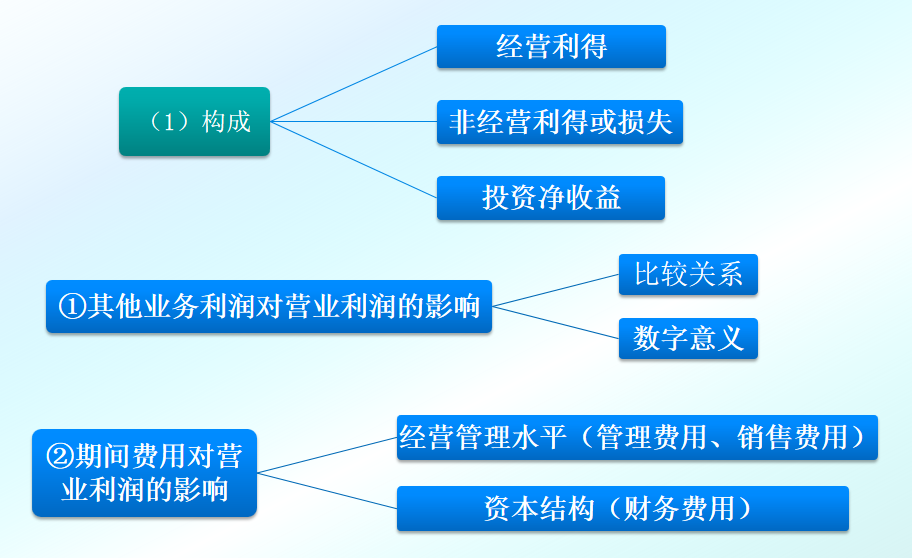 财务经理：汇总的利润表分析，建议收藏