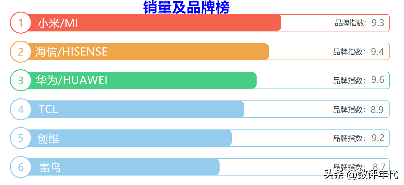 液晶电视排行榜（液晶电视排行榜谁知道）-第2张图片-华展网