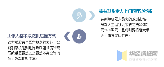 2021年全球割草机器人行业现状分析，市场整体渗透率较低「图」