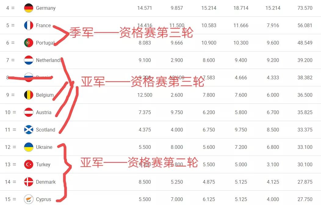 欧冠的名额是怎么分配的（欧冠名额分配详解-资格赛非冠军途径篇）