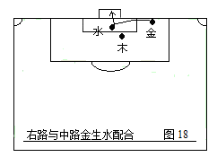 如何画足球战术（第二部：中国五行足球战术实例图解）