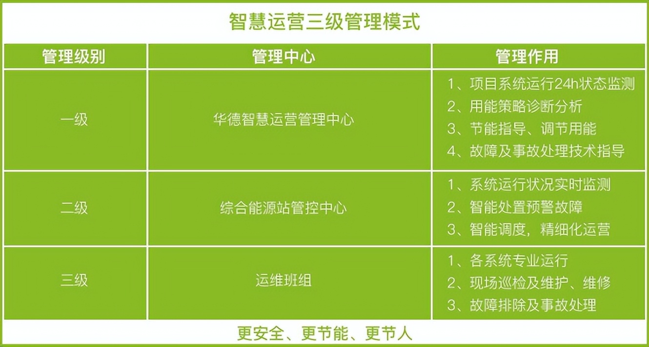 碳控官综合能源服务体系重磅发布