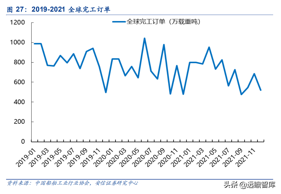 运力全球第18，中国大陆排名第2位，中谷物流：内贸集运民营龙头