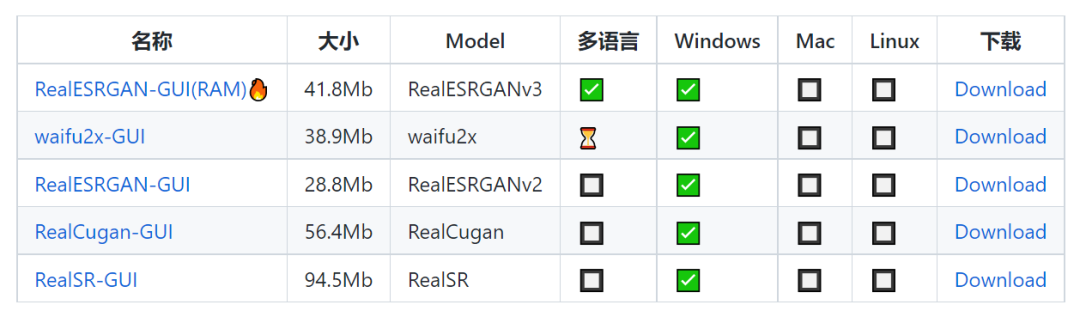 有码变无码，这些软件你可以试试